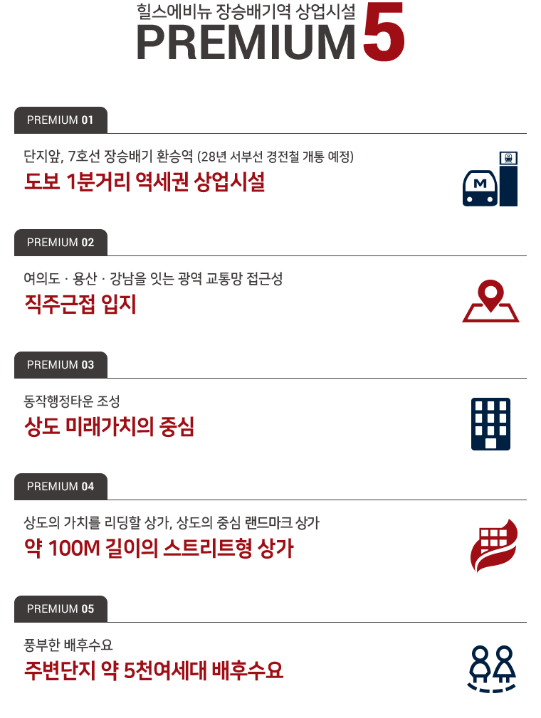 입지환경